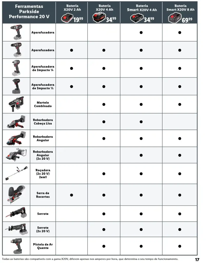 Folheto Lidl Parkside Baterias e Ferramentas 2025 - Página 17