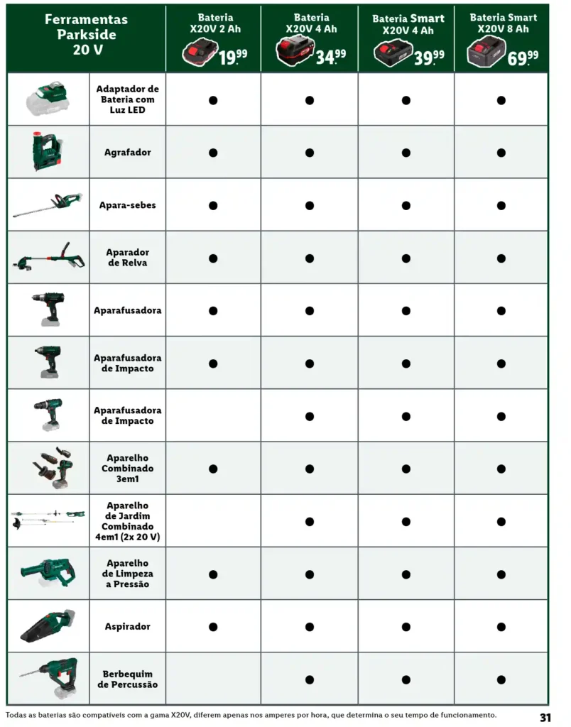 Folheto Lidl Parkside Baterias e Ferramentas 2025 - Página 31