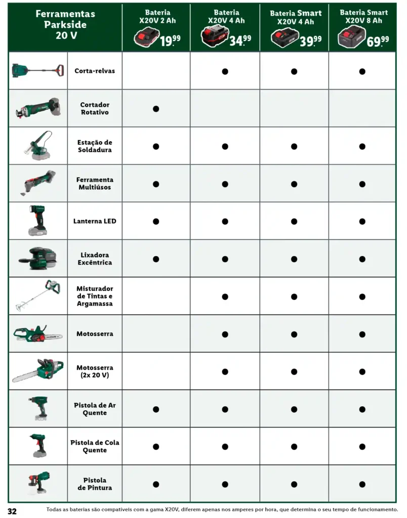 Folheto Lidl Parkside Baterias e Ferramentas 2025 - Página 32