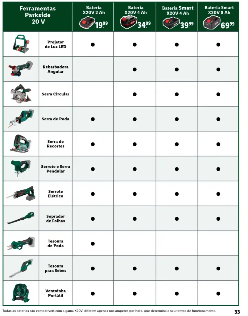 Folheto Lidl Parkside Baterias e Ferramentas 2025 - Página 33